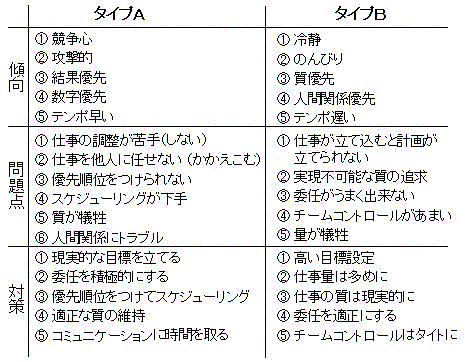 進め方 仕事 の